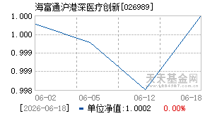 026989基金近期净值走势图
