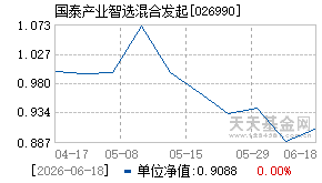 026990基金近期净值走势图