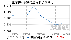026991基金近期净值走势图