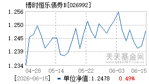 026992基金近期净值走势图