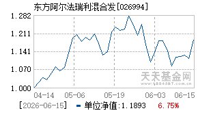 026994基金近期净值走势图