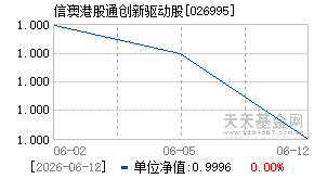 026995基金近期净值走势图