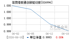 026996基金近期净值走势图
