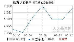 026997基金近期净值走势图