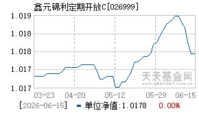 026999基金近期净值走势图