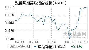 027001基金近期净值走势图