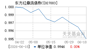 027003基金近期净值走势图