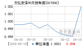 027006基金近期净值走势图