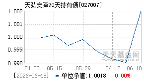 027007基金近期净值走势图