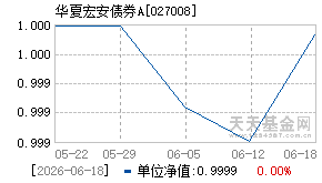027008基金近期净值走势图