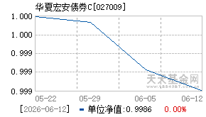 027009基金近期净值走势图