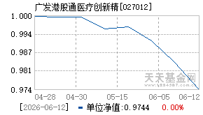 027012基金近期净值走势图