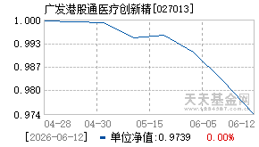 027013基金近期净值走势图