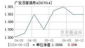 027014基金近期净值走势图