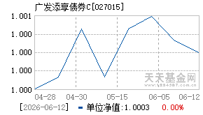 027015基金近期净值走势图