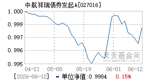 027016基金近期净值走势图