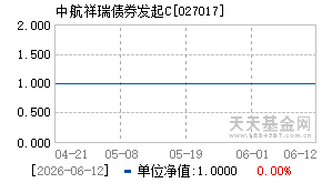 027017基金近期净值走势图