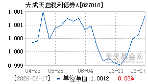 027018基金近期净值走势图