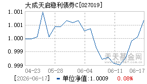 027019基金近期净值走势图
