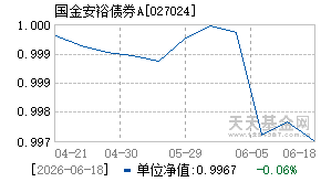 027024基金近期净值走势图
