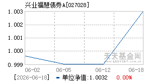 027028基金近期净值走势图