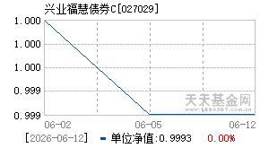 027029基金近期净值走势图