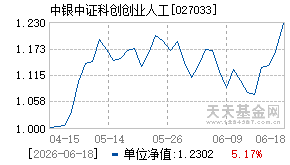 027033基金近期净值走势图