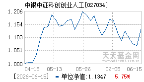 027034基金近期净值走势图