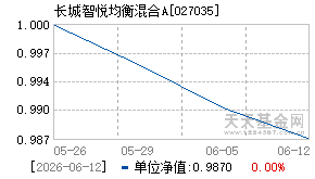 027035基金近期净值走势图