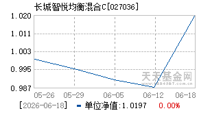 027036基金近期净值走势图