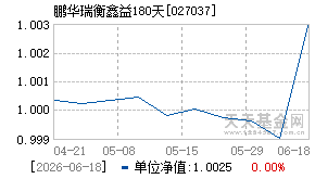 027037基金近期净值走势图
