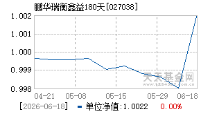 027038基金近期净值走势图