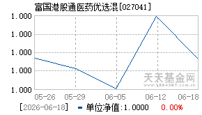 027041基金近期净值走势图