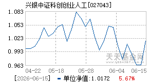 027043基金近期净值走势图