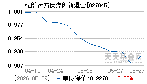 027045基金近期净值走势图