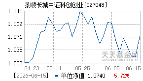 027048基金近期净值走势图