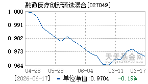 027049基金近期净值走势图