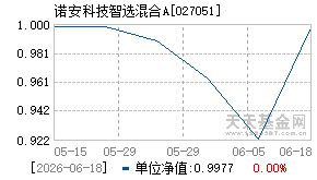 027051基金近期净值走势图