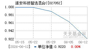 027052基金近期净值走势图