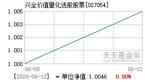027054基金近期净值走势图