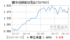027063基金近期净值走势图