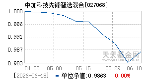 027068基金近期净值走势图