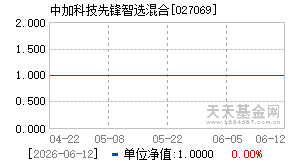 027069基金近期净值走势图