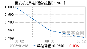 027075基金近期净值走势图