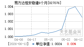 027076基金近期净值走势图