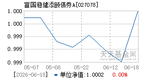 027078基金近期净值走势图
