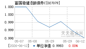 027079基金近期净值走势图