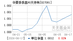027081基金近期净值走势图