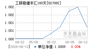 027082基金近期净值走势图