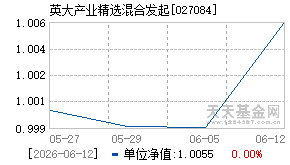 027084基金近期净值走势图